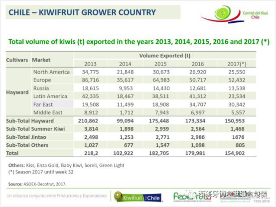 與本真同行，探尋智利獼猴桃產業(yè)發(fā)展現(xiàn)狀1636.png